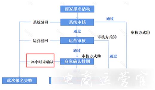 拼多多618大促會場活動有哪些?用一篇文章全部告訴你！